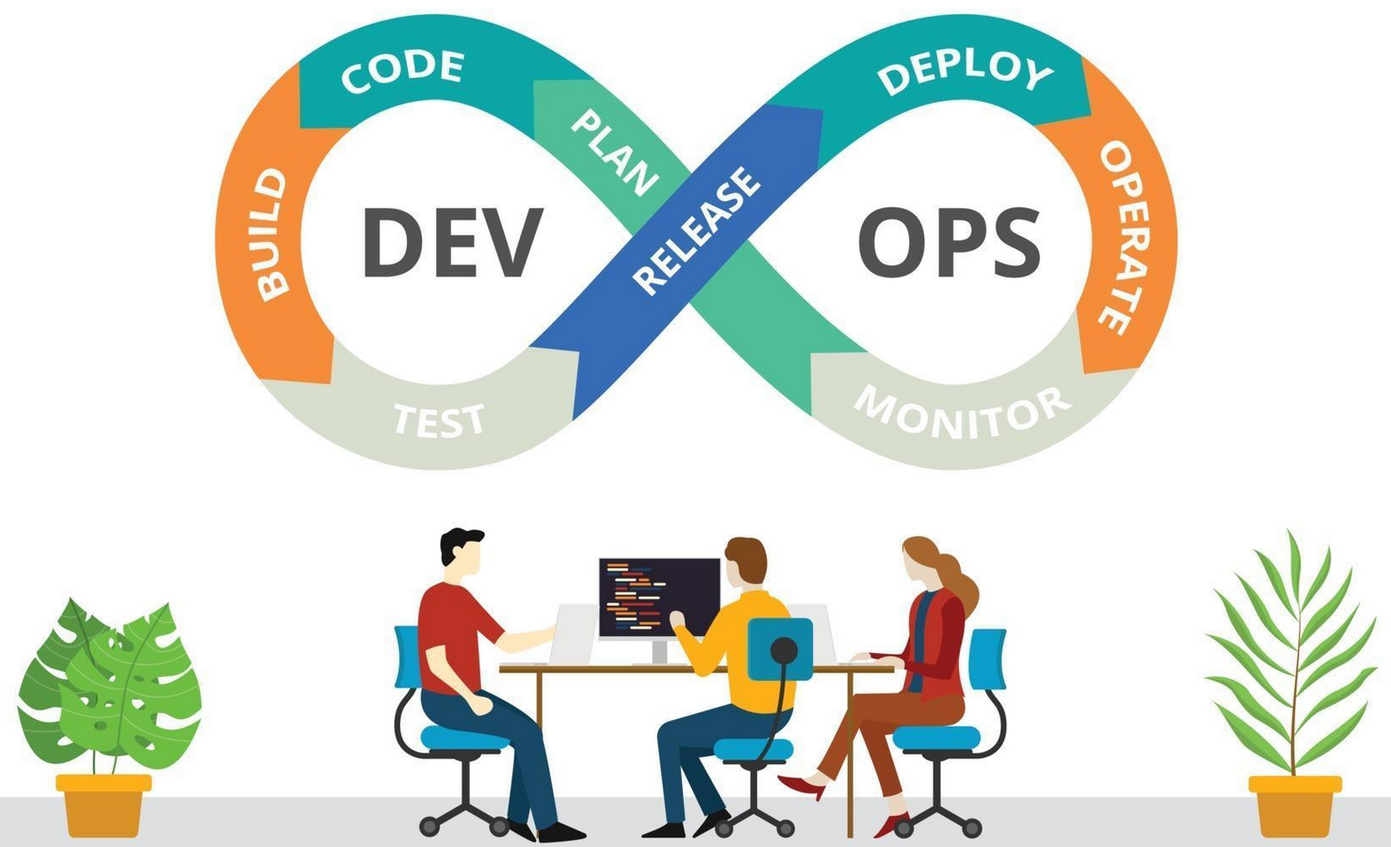Accompagnement DevOps